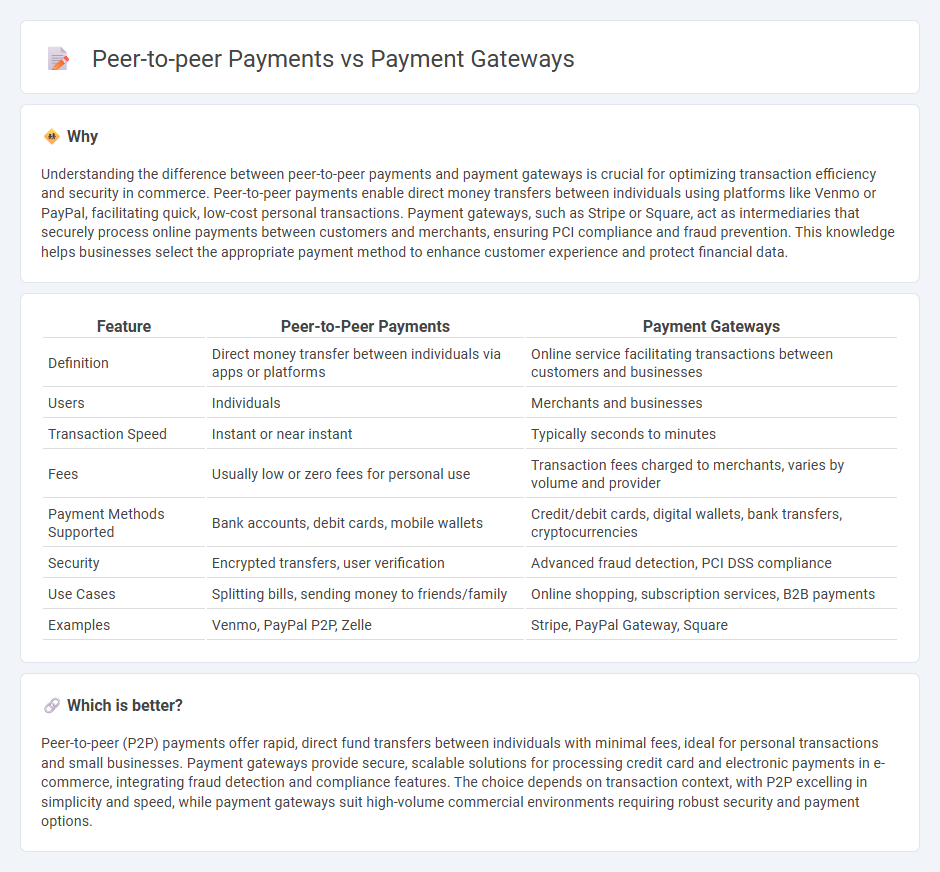Peer-To-Peer Payments vs Payment Gateways in Commerce