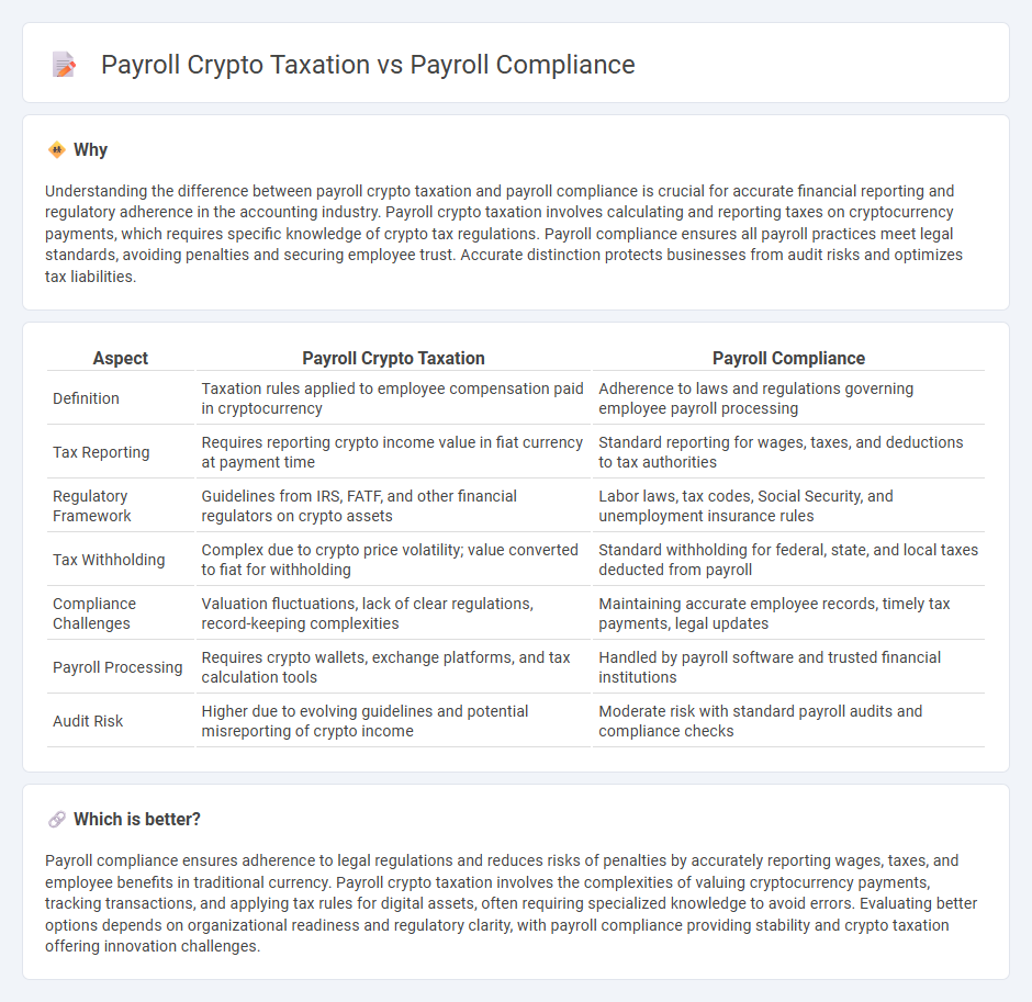Payroll Crypto Taxation vs Payroll Compliance in Accounting