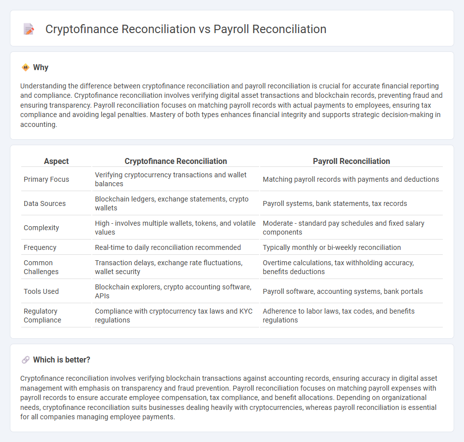 Cryptofinance Reconciliation vs Payroll Reconciliation in Accounting
