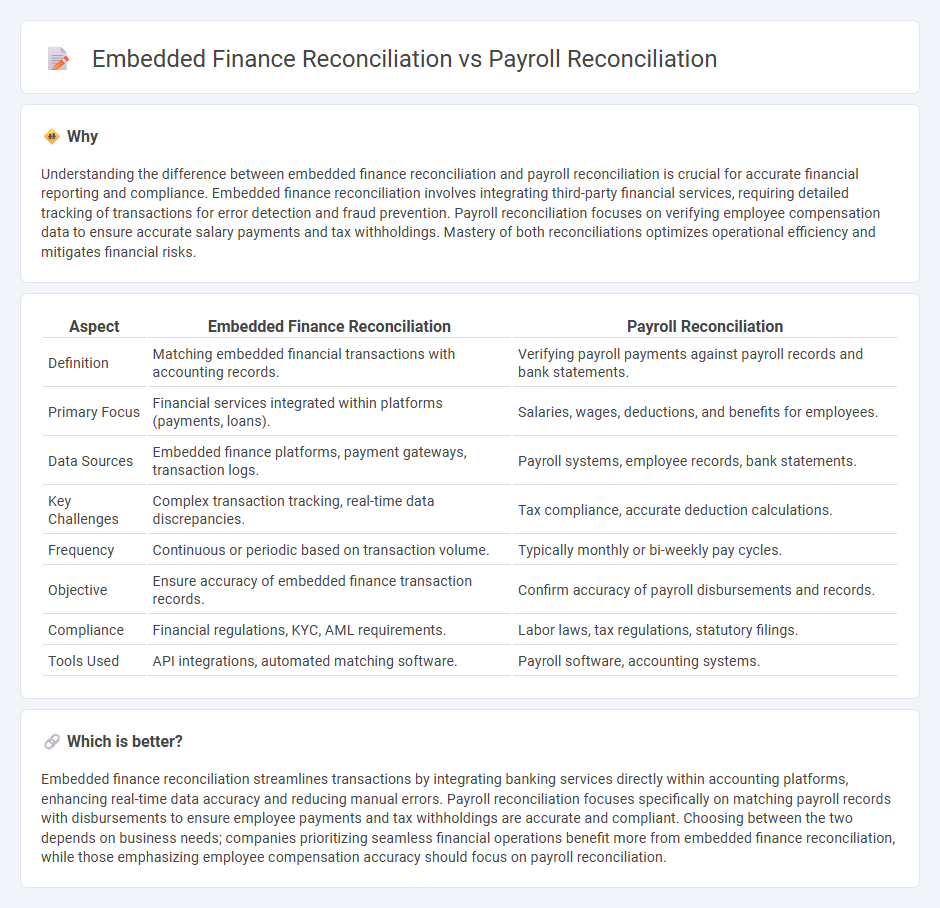 Embedded Finance Reconciliation vs Payroll Reconciliation in Accounting