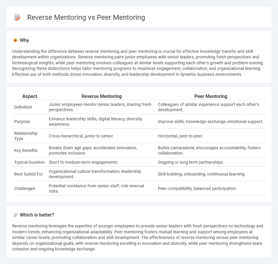 Reverse Mentoring vs Peer Mentoring in Management