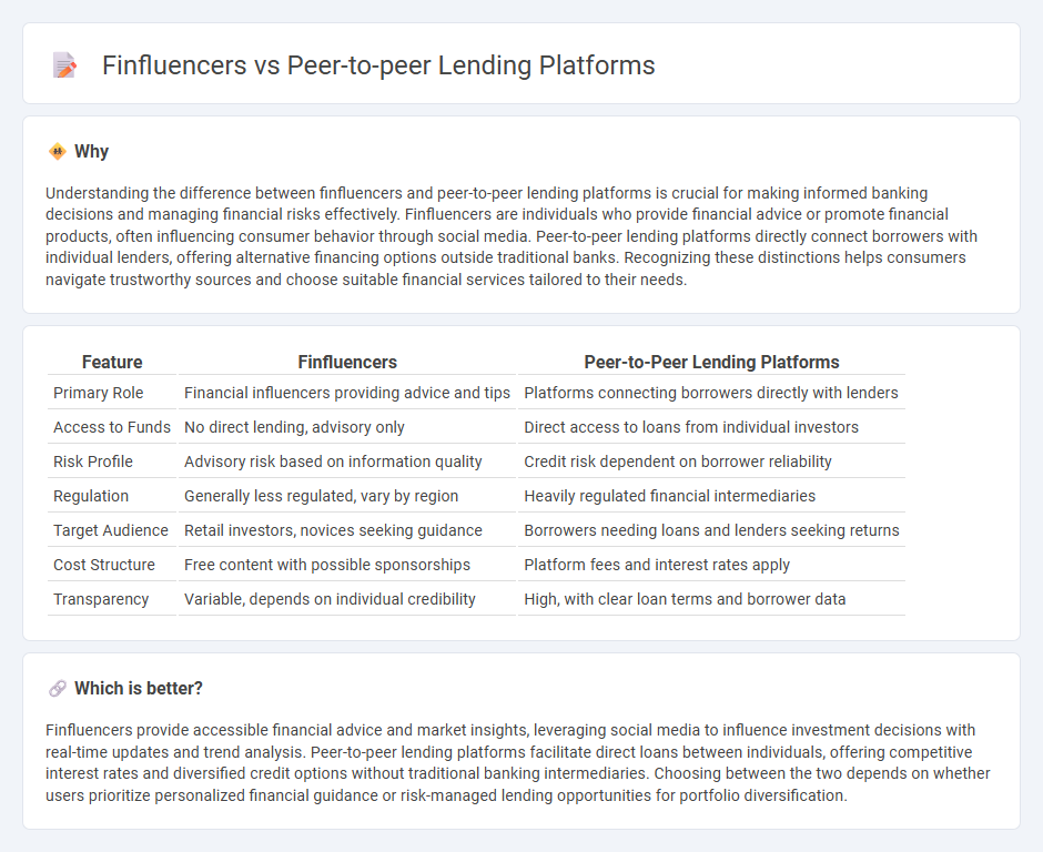 Finfluencers vs Peer-To-Peer Lending Platforms in Banking