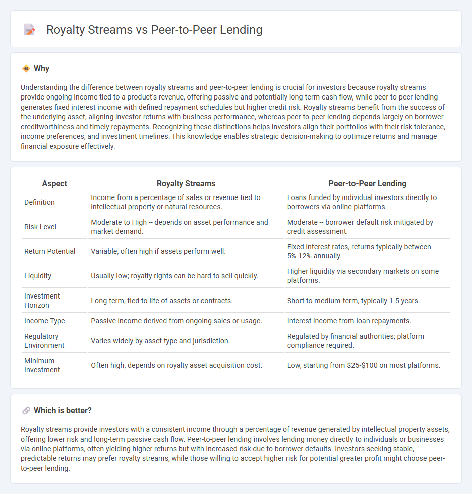 Royalty Streams vs Peer-To-Peer Lending in Investment