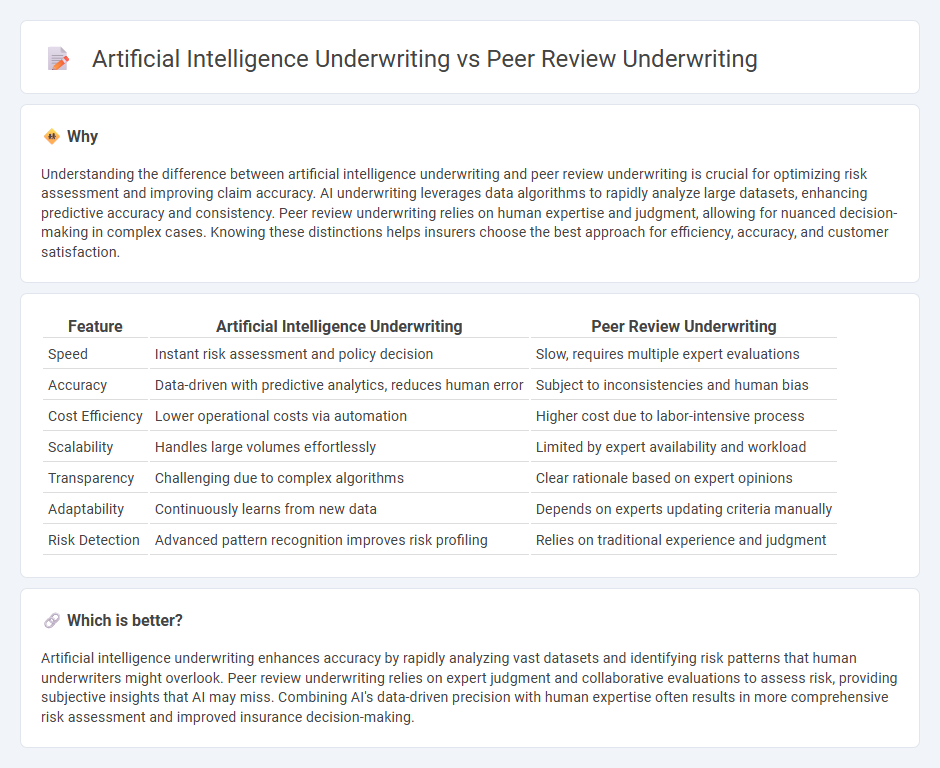 Artificial Intelligence Underwriting vs Peer Review Underwriting in Insurance