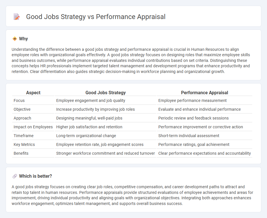 Good Jobs Strategy vs Performance Appraisal in Human Resources
