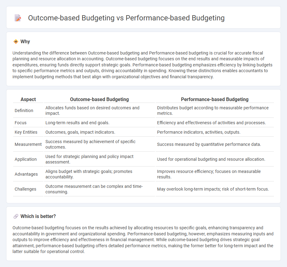 Outcome-Based Budgeting vs Performance-Based Budgeting in Accounting