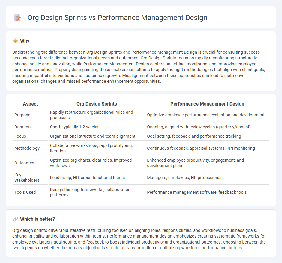 Org Design Sprints vs Performance Management Design in Consulting