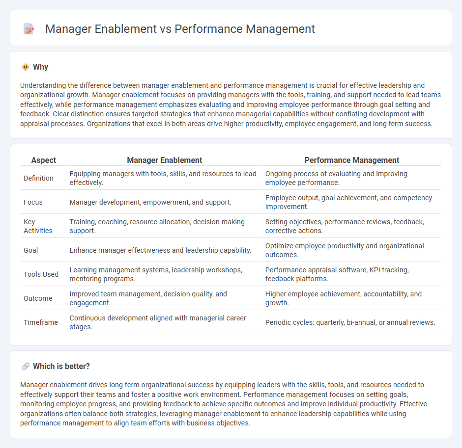 Manager Enablement vs Performance Management in Management