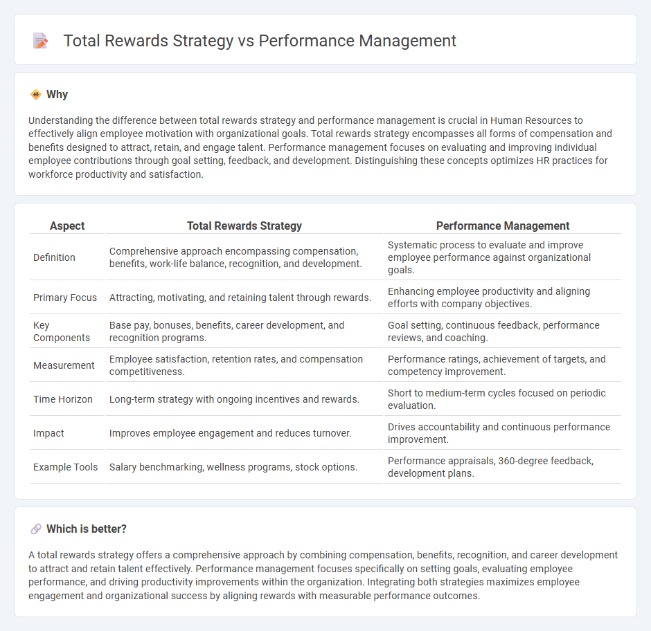 Total Rewards Strategy vs Performance Management in Human Resources