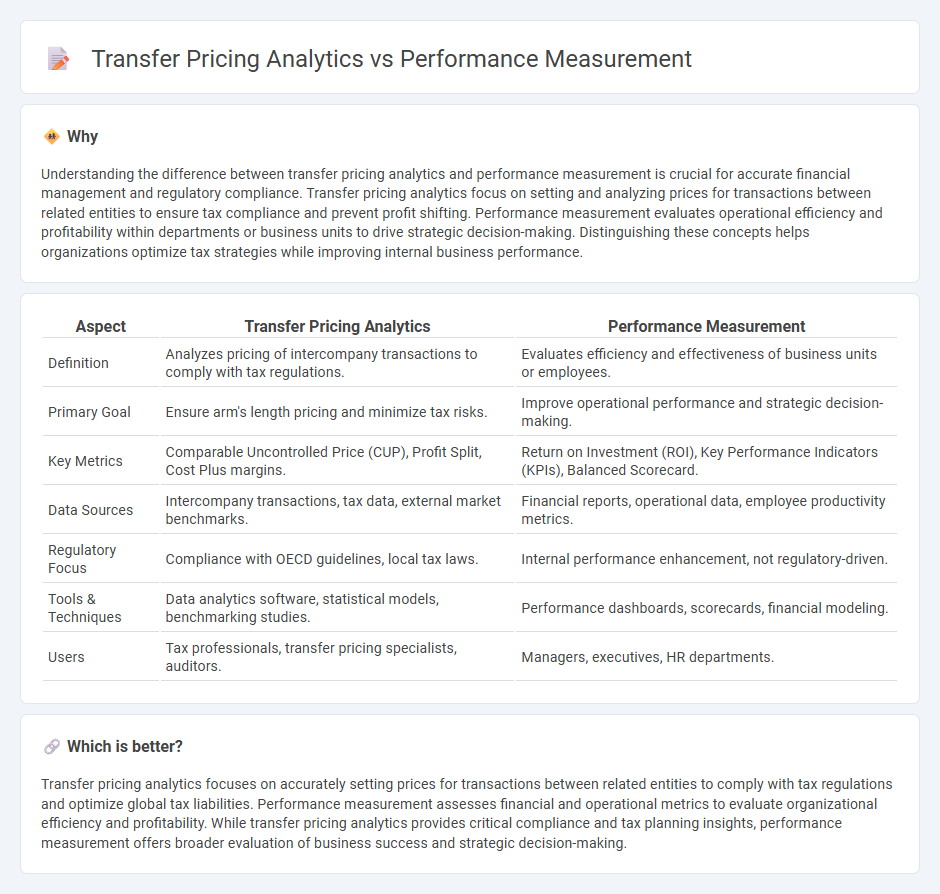 Transfer Pricing Analytics vs Performance Measurement in Accounting