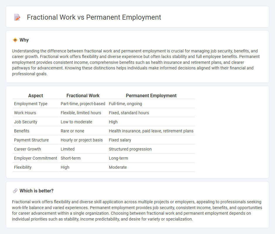 Fractional Work vs Permanent Employment in Employment