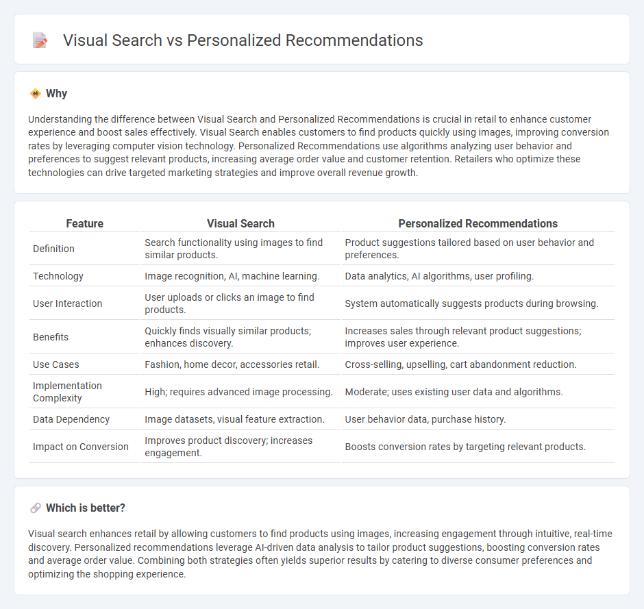 Visual Search vs Personalized Recommendations in Retail