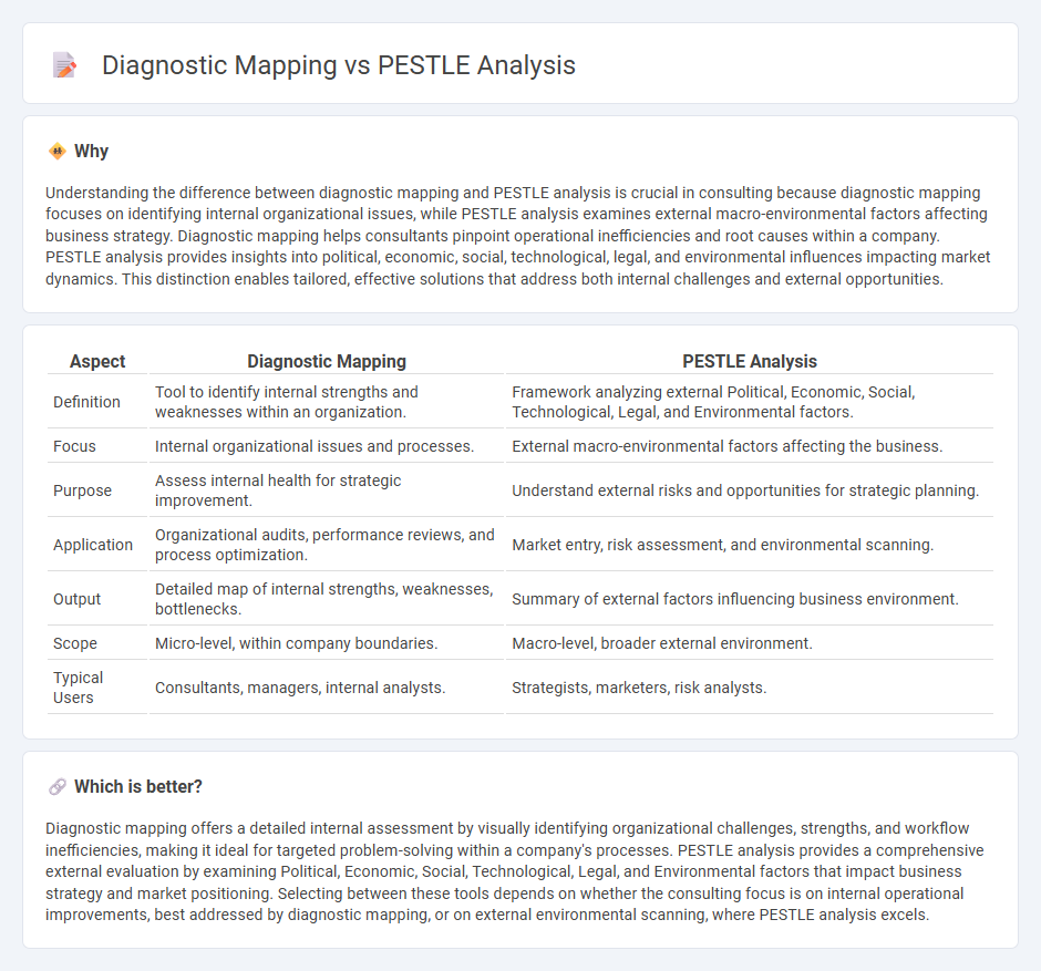 Diagnostic Mapping vs Pestle Analysis in Consulting
