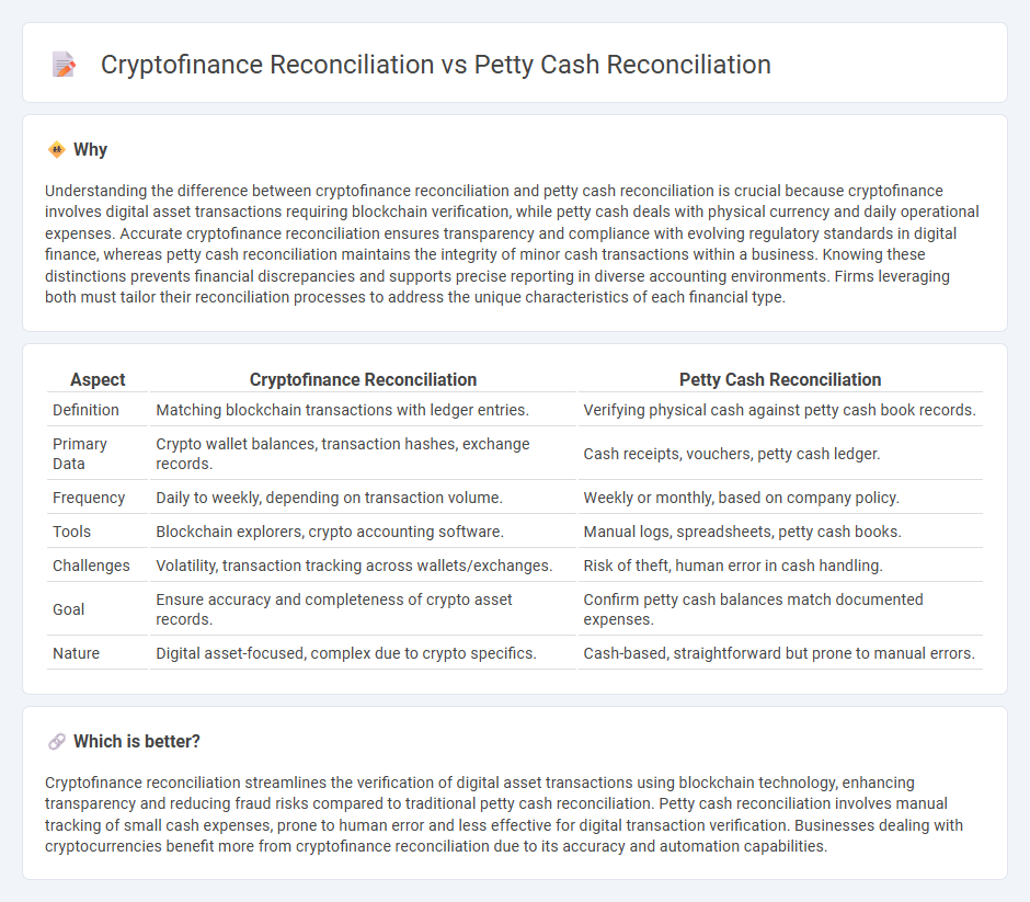 Cryptofinance Reconciliation vs Petty Cash Reconciliation in Accounting