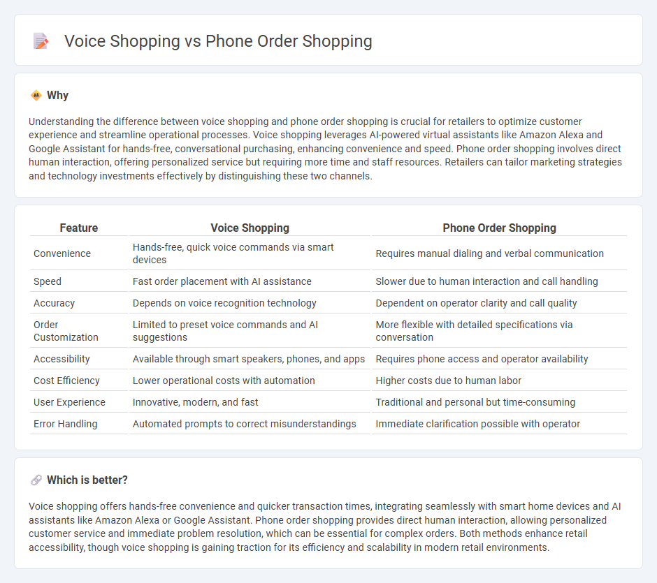 Voice Shopping vs Phone Order Shopping in Retail
