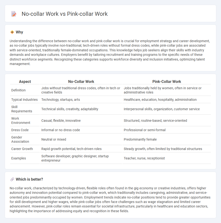 No-Collar Work vs Pink-Collar Work in Employment