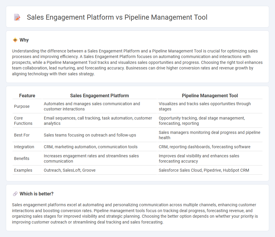 Sales Engagement Platform vs Pipeline Management Tool in Sales