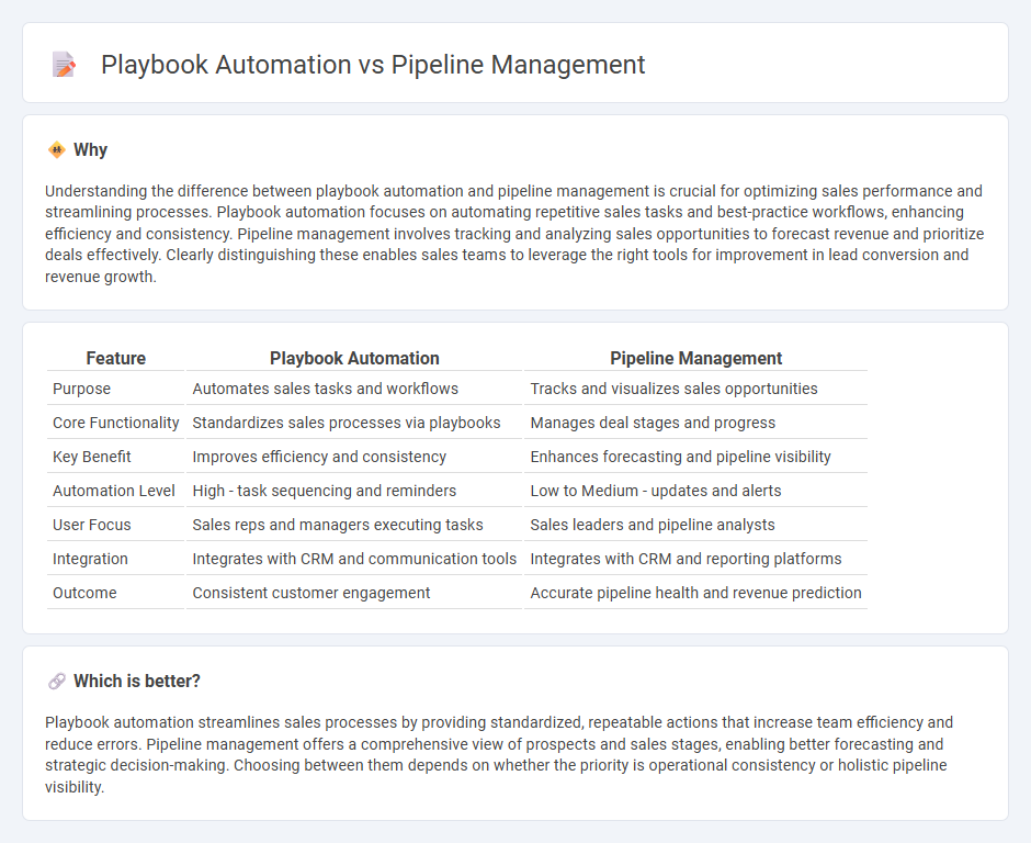 Playbook Automation vs Pipeline Management in Sales