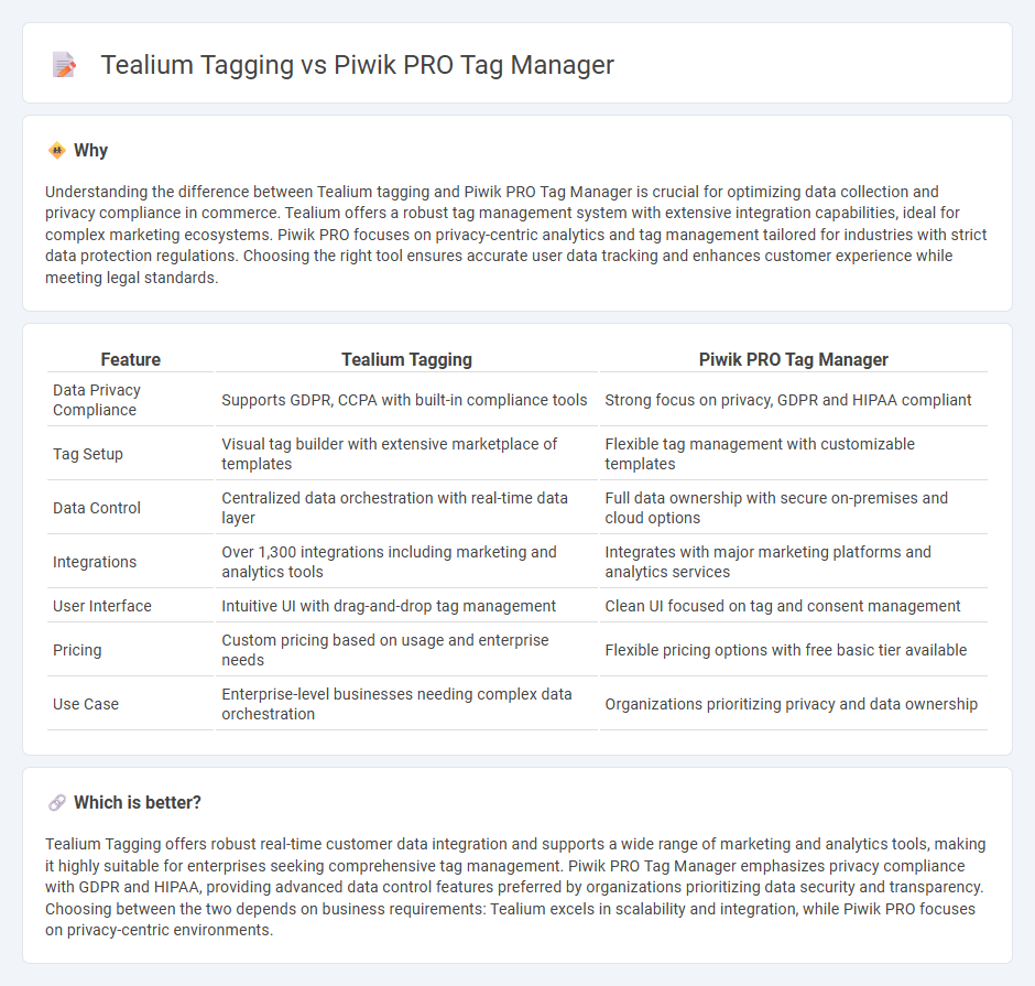 Tealium Tagging vs Piwik Pro Tag Manager in Commerce