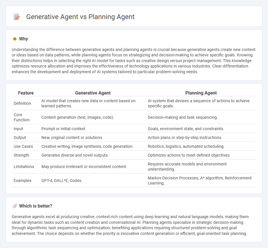 Generative Agent vs Planning Agent in Technology