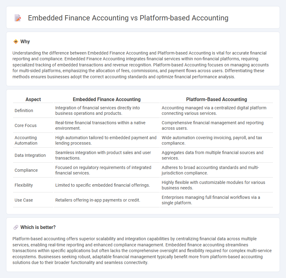 Embedded Finance Accounting vs Platform-Based Accounting in Accounting