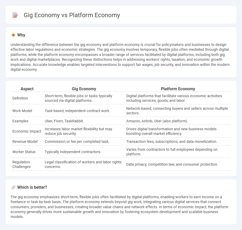 Gig Economy vs Platform Economy in Economy