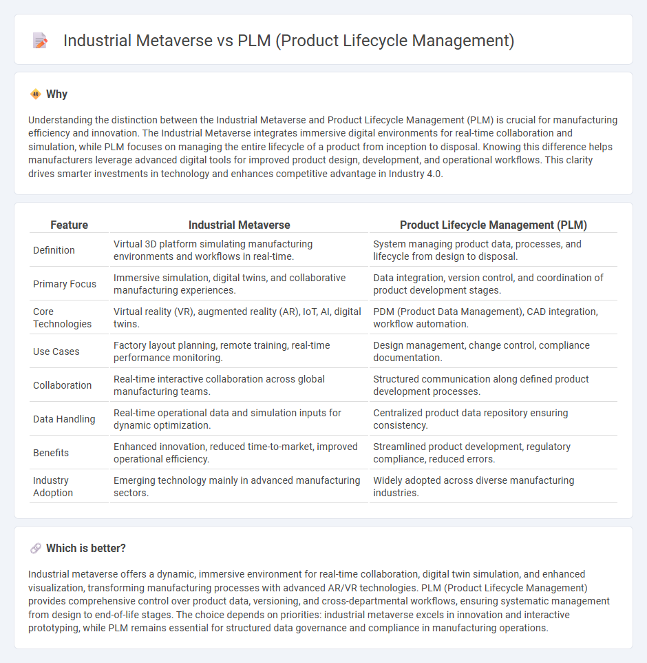 Industrial Metaverse vs Plm (Product Lifecycle Management) in Manufacturing