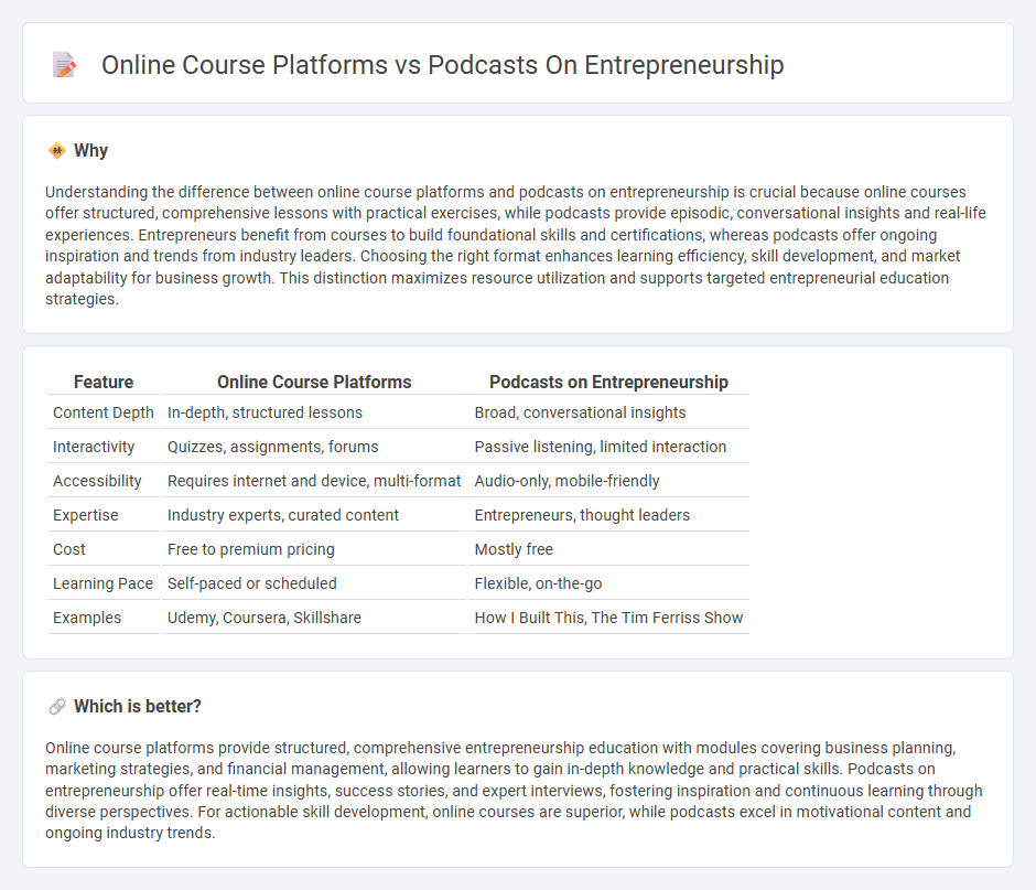 Online Course Platforms vs Podcasts On Entrepreneurship in Entrepreneurship