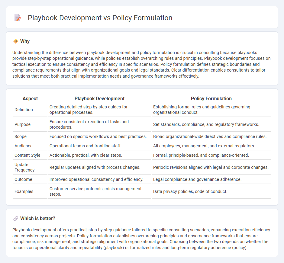 Playbook Development vs Policy Formulation in Consulting