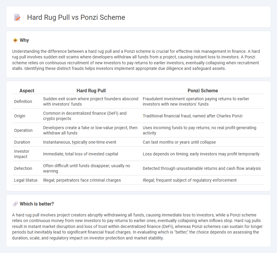 Hard Rug Pull vs Ponzi Scheme in Finance