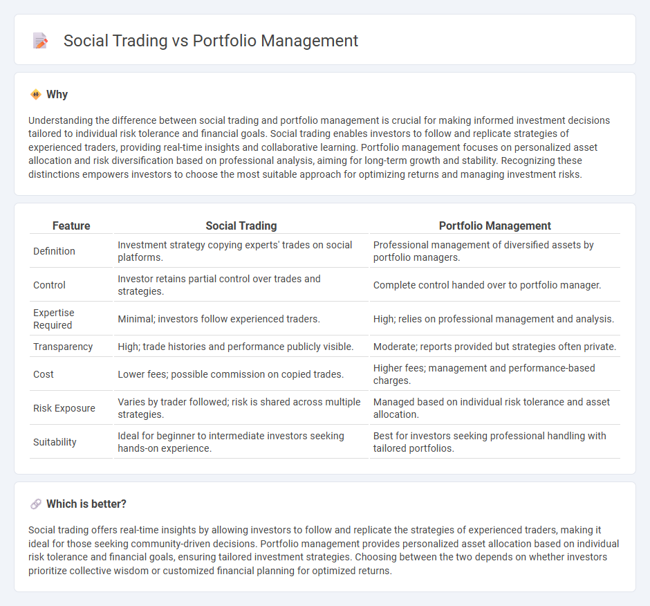 Social Trading vs Portfolio Management in Banking