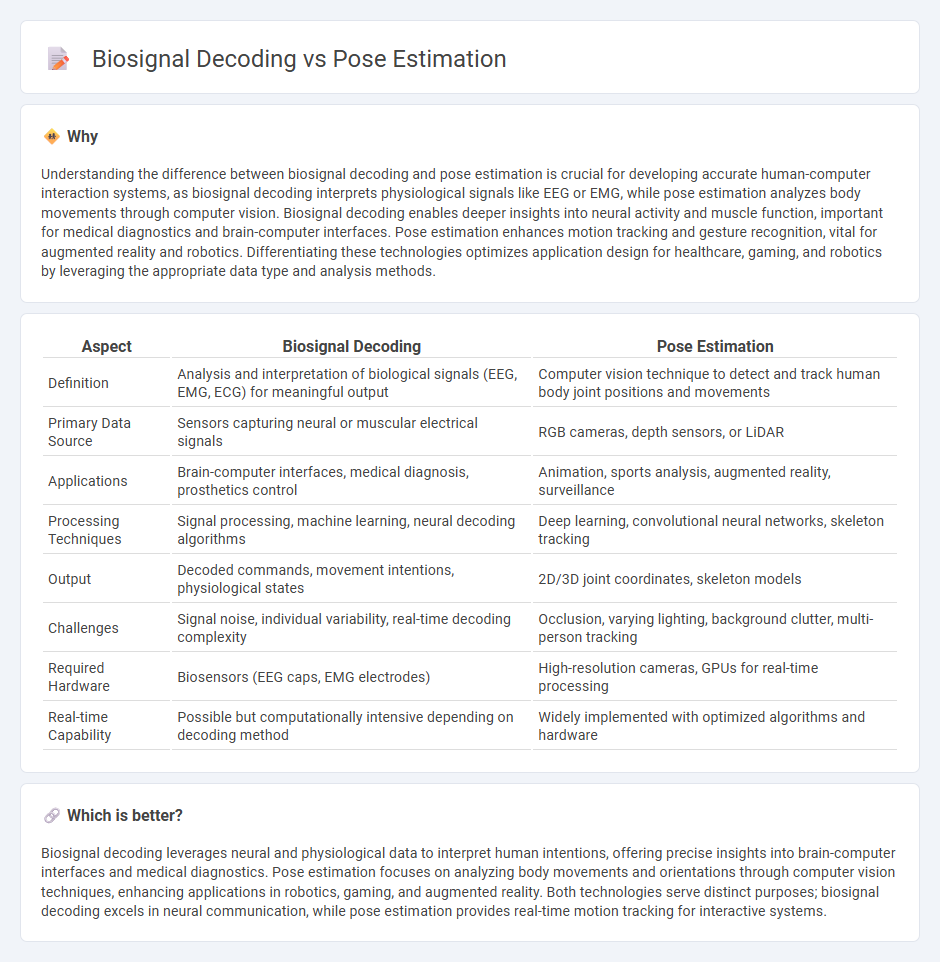 Biosignal Decoding vs Pose Estimation in Technology
