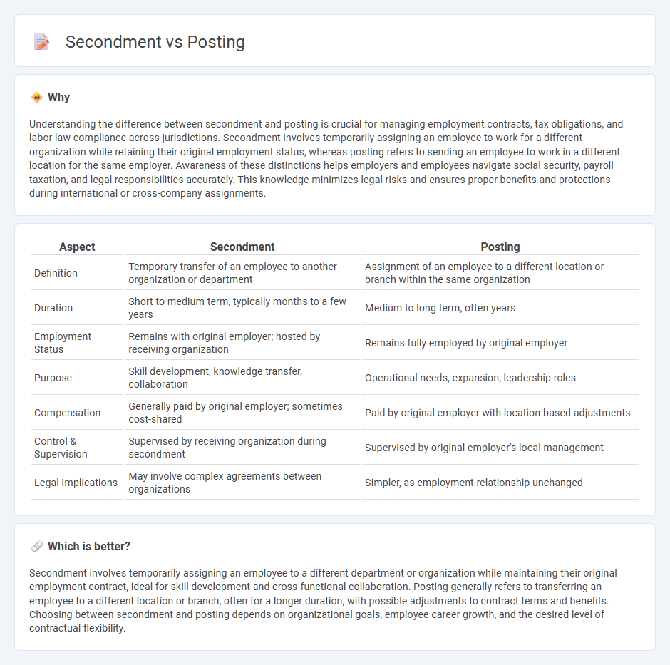 Secondment vs Posting in Employment