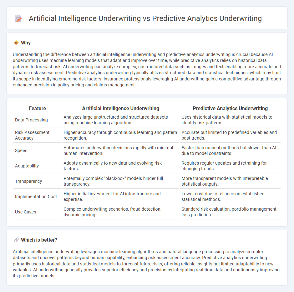 Artificial Intelligence Underwriting vs Predictive Analytics Underwriting in Insurance