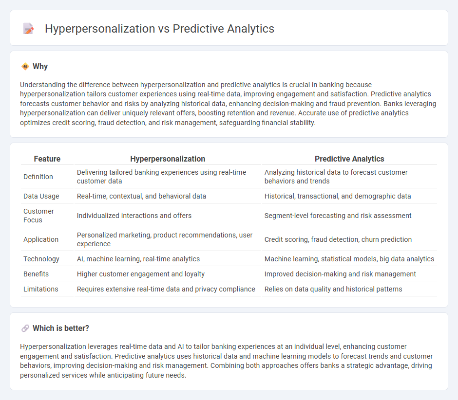 Hyperpersonalization vs Predictive Analytics in Banking