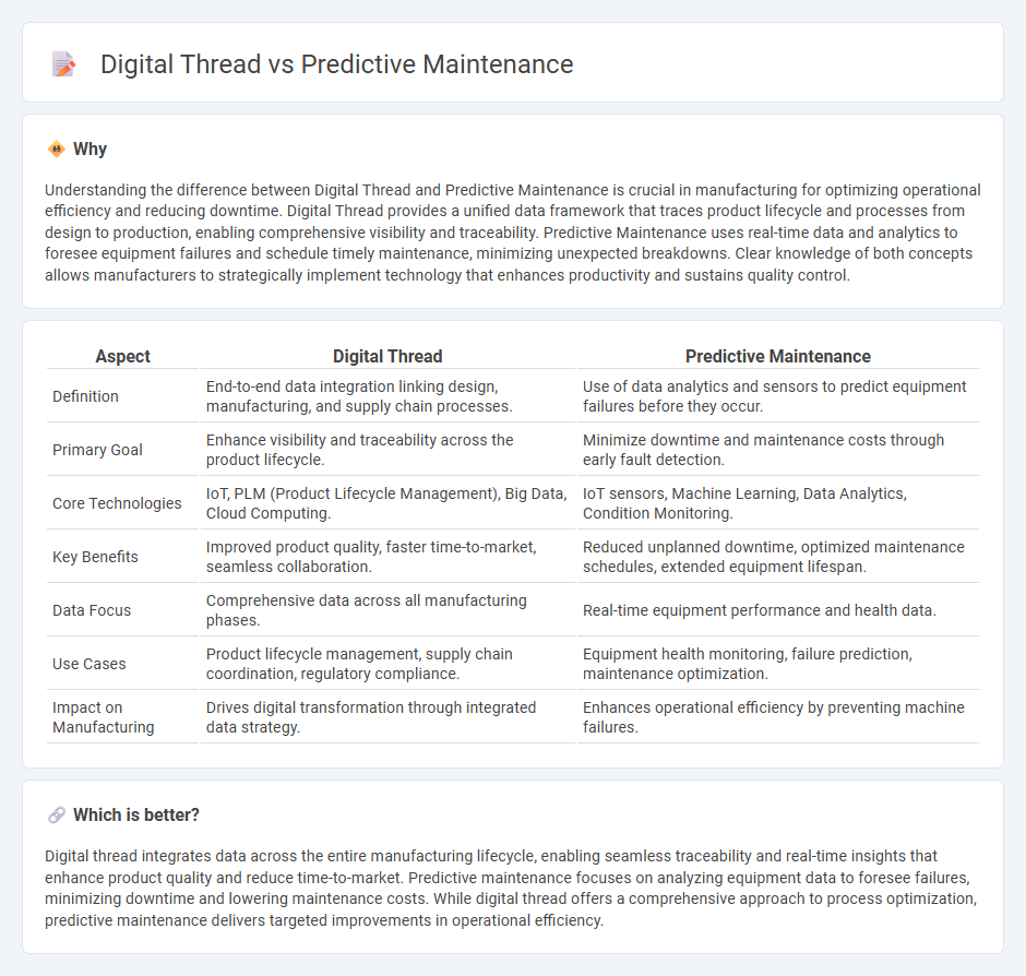 Digital Thread vs Predictive Maintenance in Manufacturing