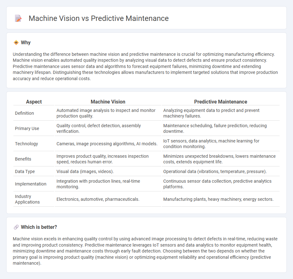 Machine Vision vs Predictive Maintenance in Manufacturing