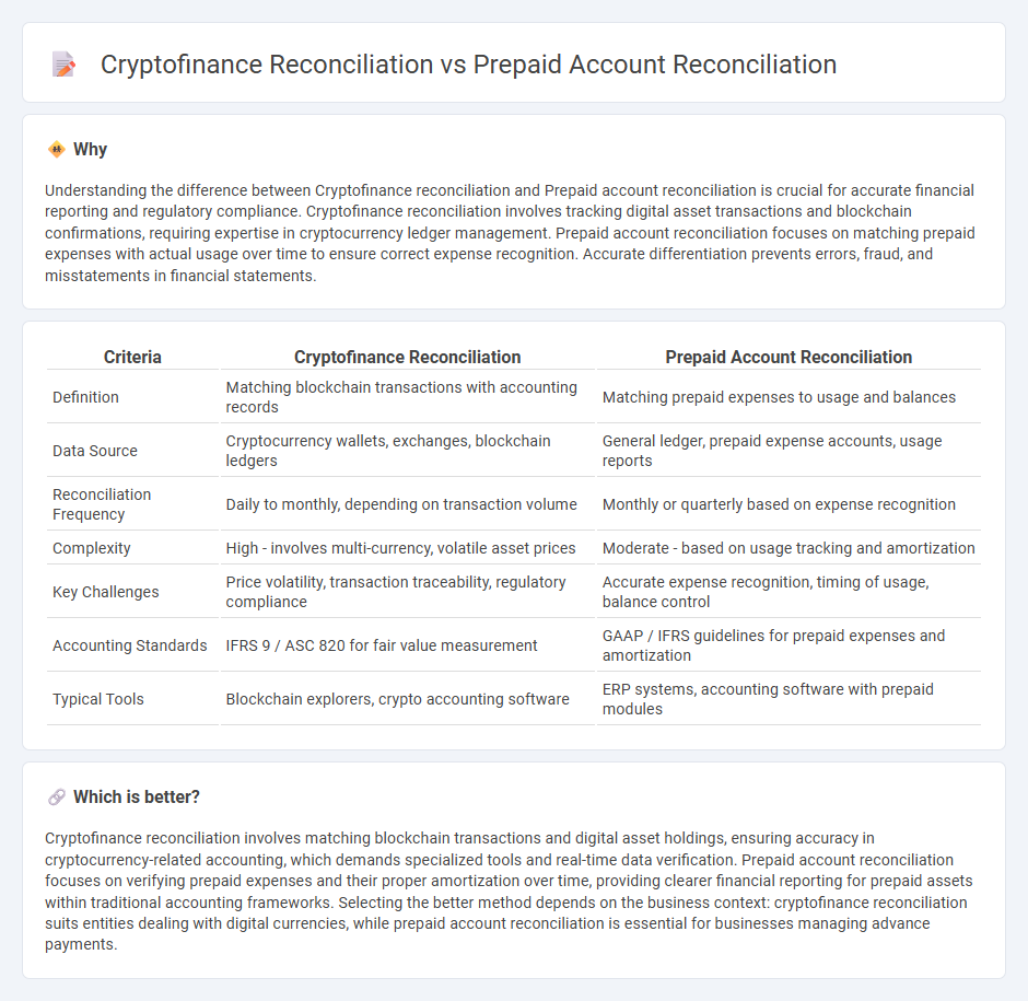 Cryptofinance Reconciliation vs Prepaid Account Reconciliation in Accounting