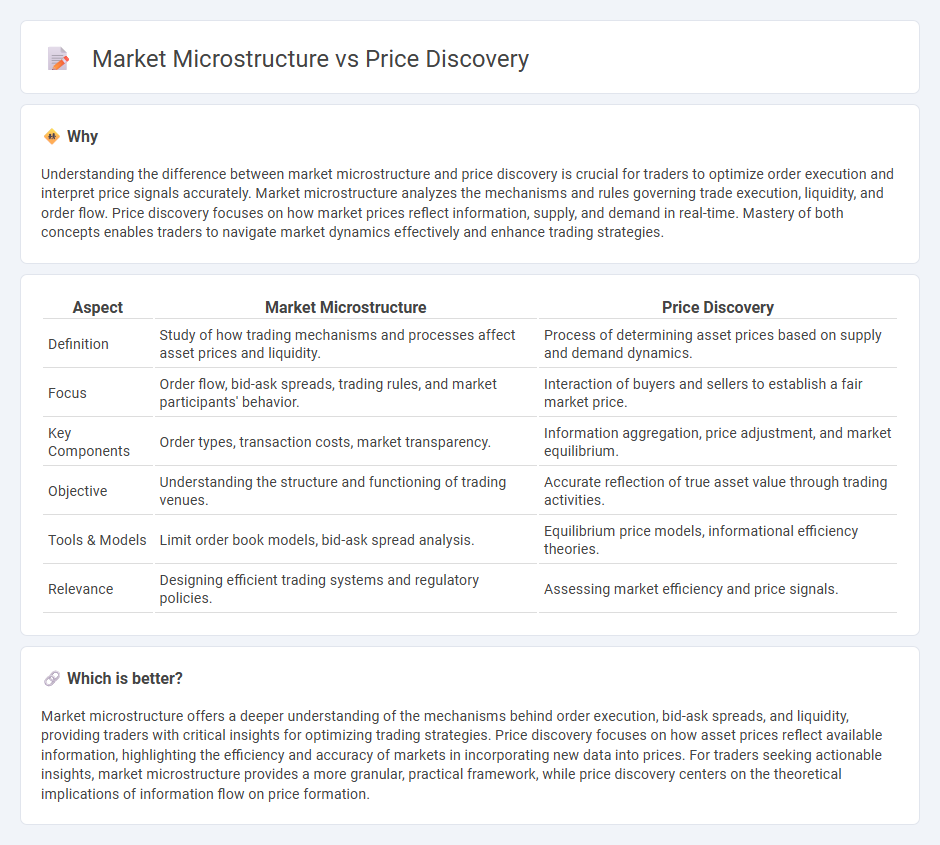 Market Microstructure vs Price Discovery in Trading