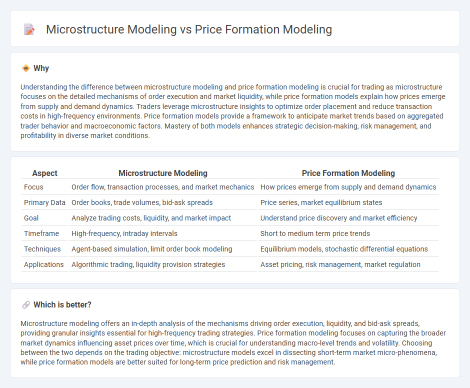 Microstructure Modeling vs Price Formation Modeling in Trading