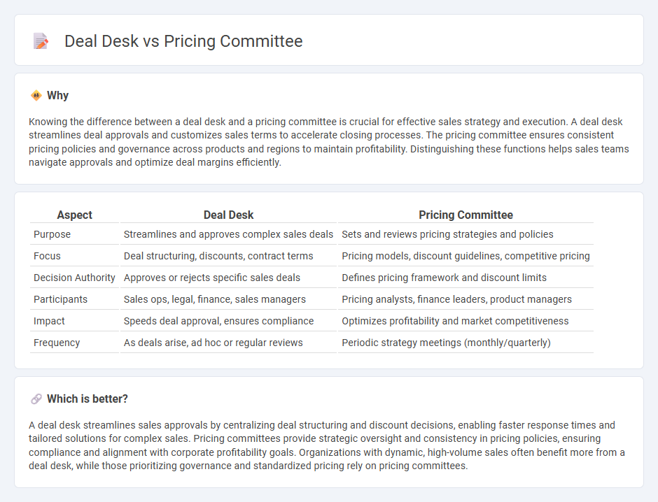 Deal Desk vs Pricing Committee in Sales