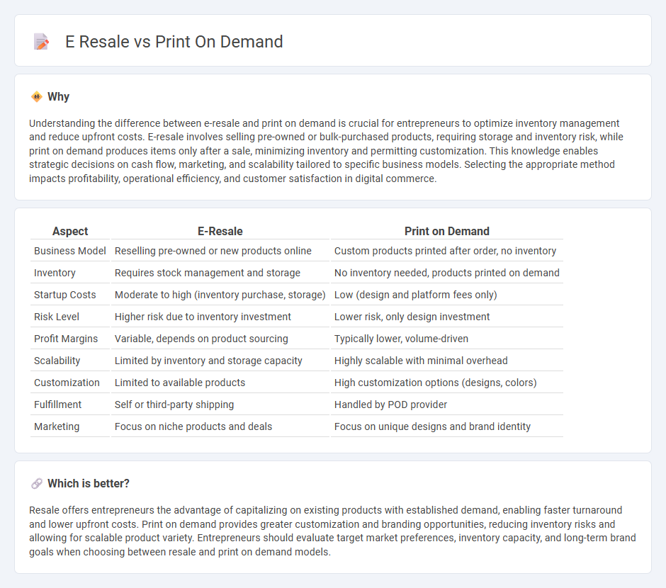 E Resale vs Print On Demand in Entrepreneurship