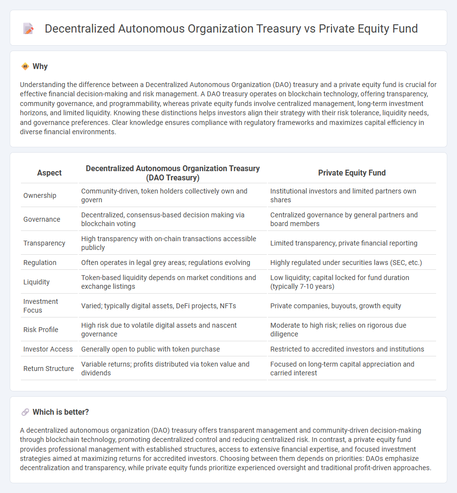 Decentralized Autonomous Organization Treasury vs Private Equity Fund in Finance