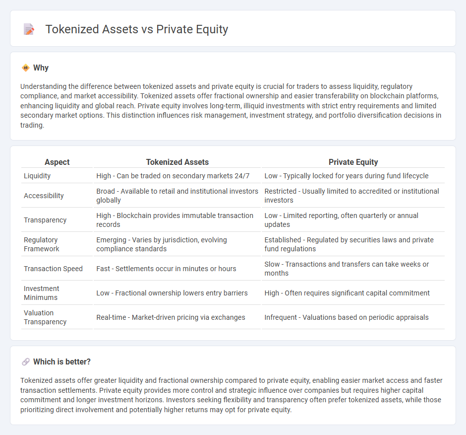 Tokenized Assets vs Private Equity in Trading