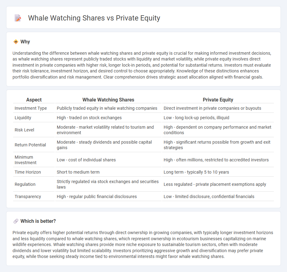 Whale Watching Shares vs Private Equity in Investment