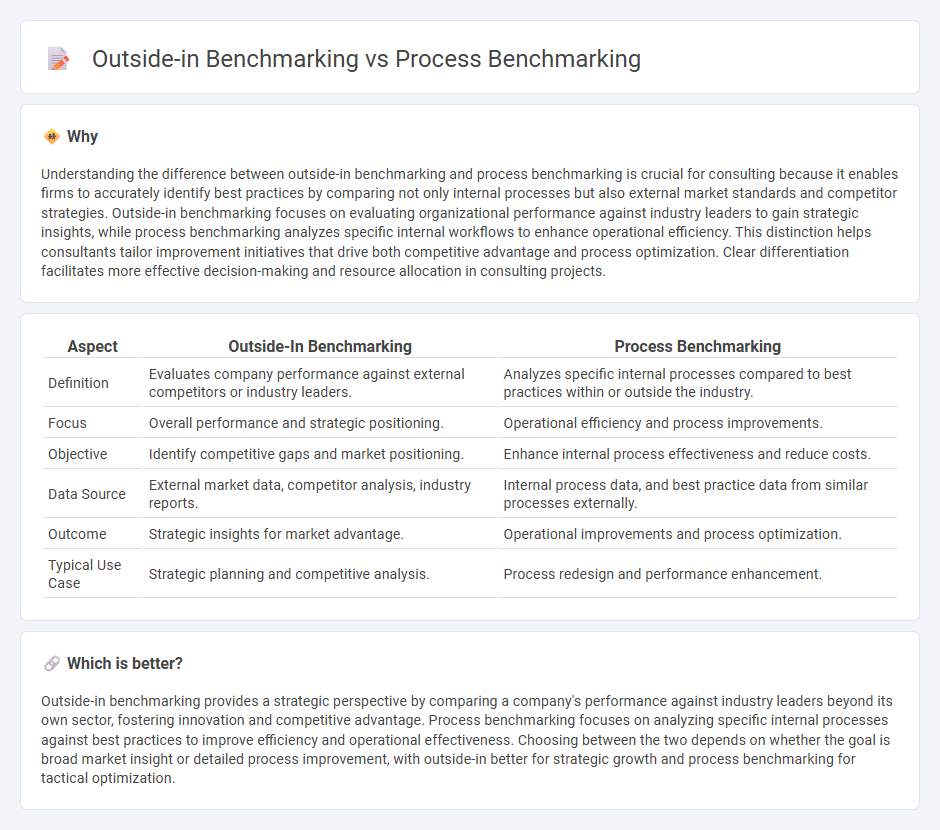 Outside-In Benchmarking vs Process Benchmarking in Consulting