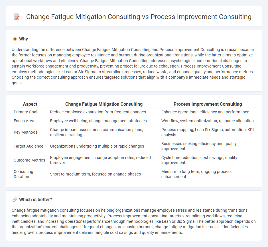 Change Fatigue Mitigation Consulting vs Process Improvement Consulting in Consulting