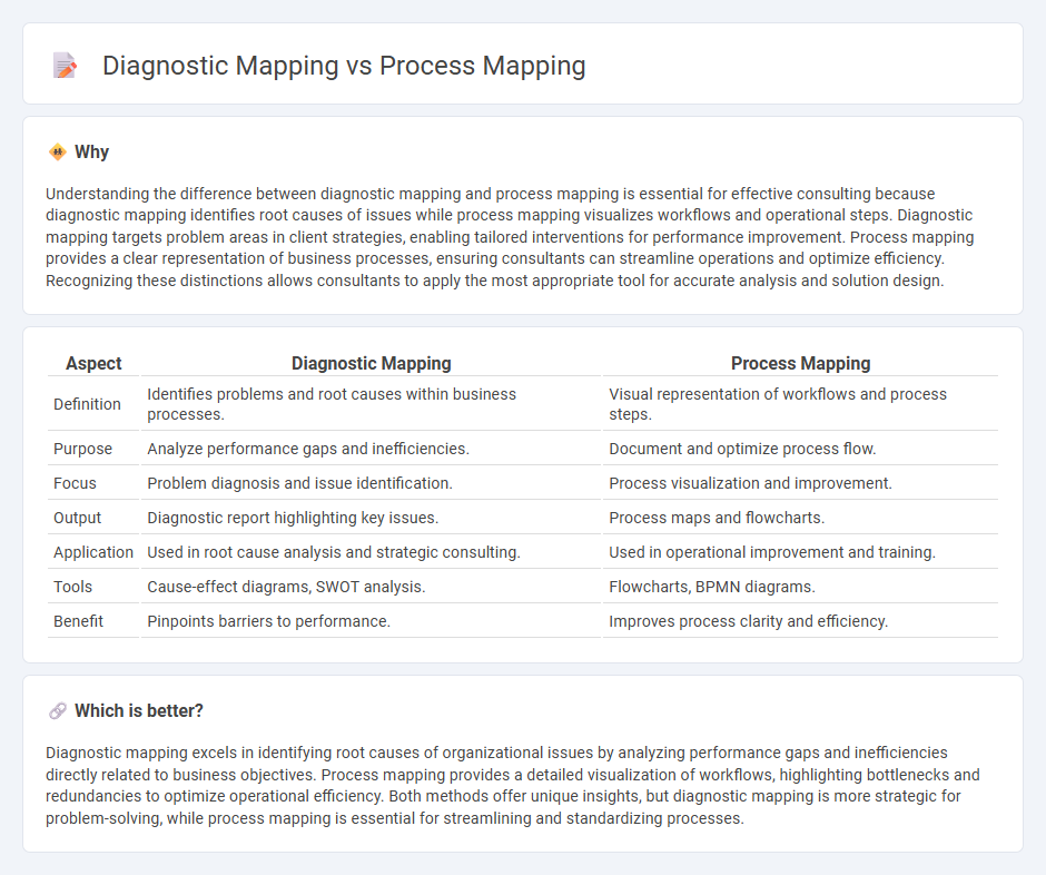 Diagnostic Mapping vs Process Mapping in Consulting