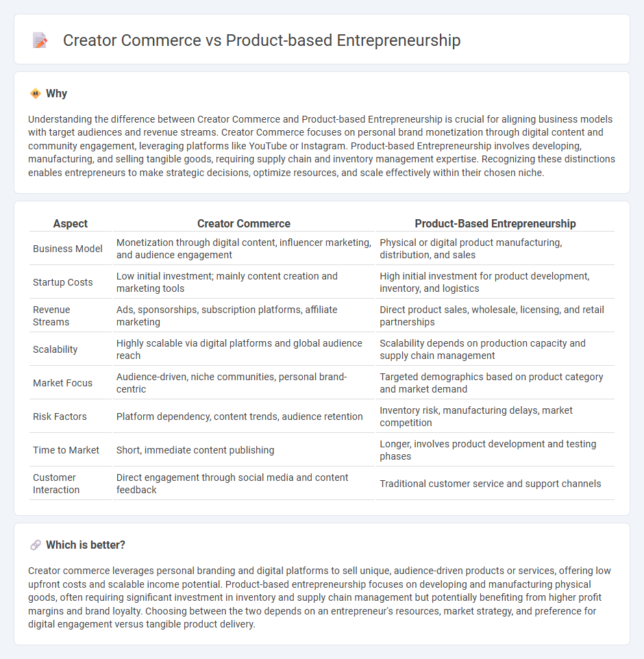Creator Commerce vs Product-Based Entrepreneurship in Entrepreneurship