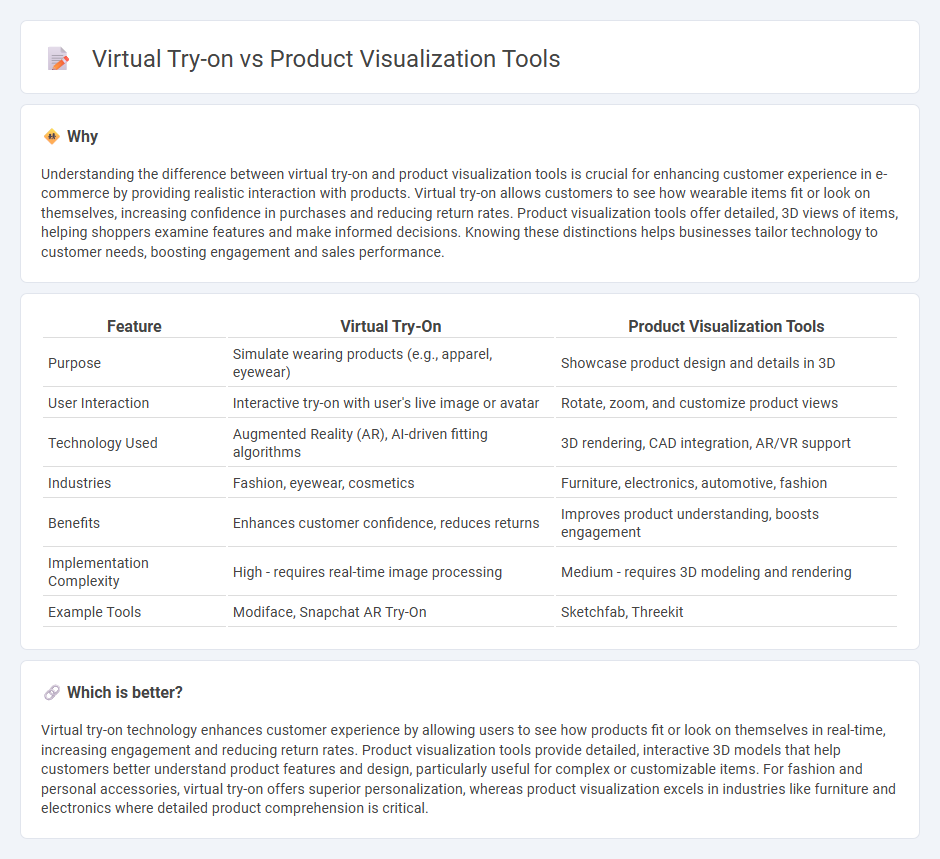 Virtual Try-On vs Product Visualization Tools in Commerce